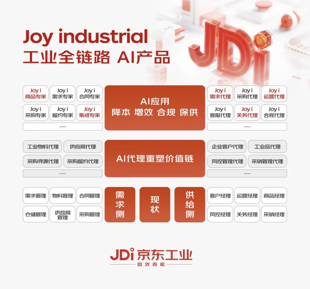 京东推出首个以供应链为核心的工业大模型：Joy Industrial